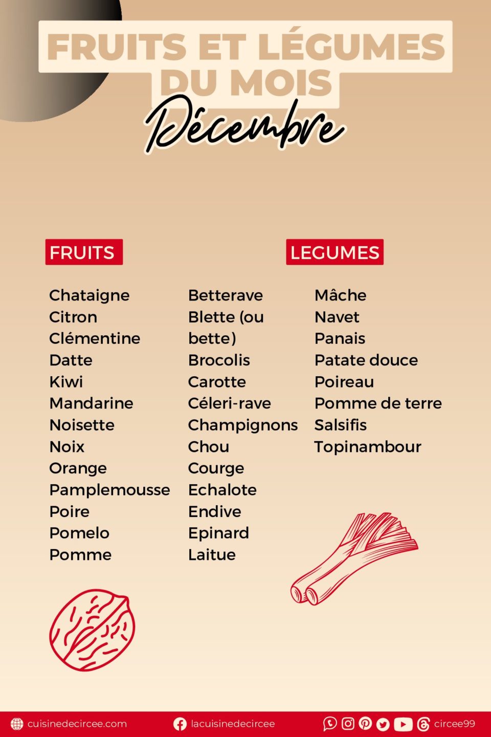 La cuisine de Circée