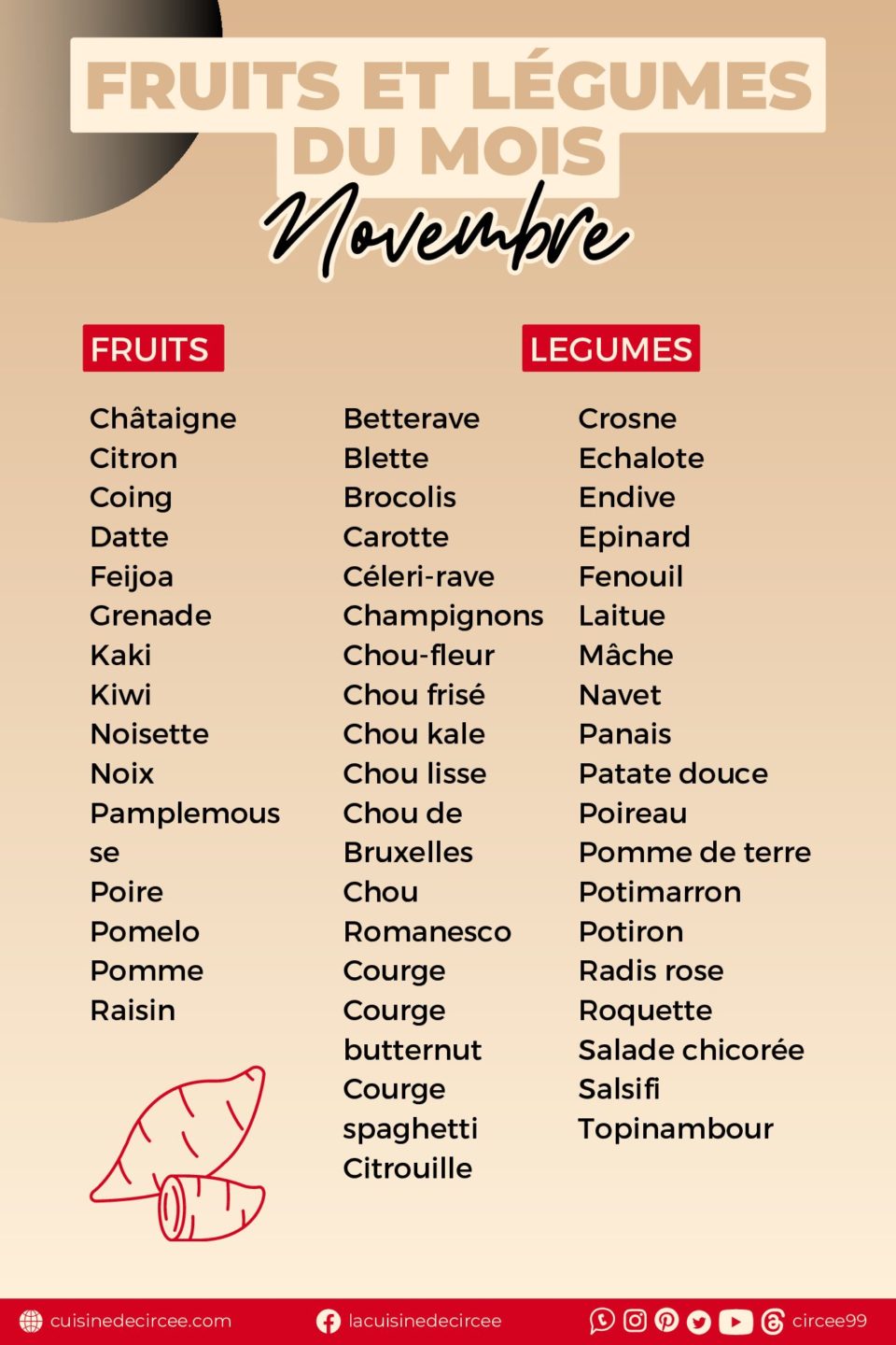 La cuisine de Circée
