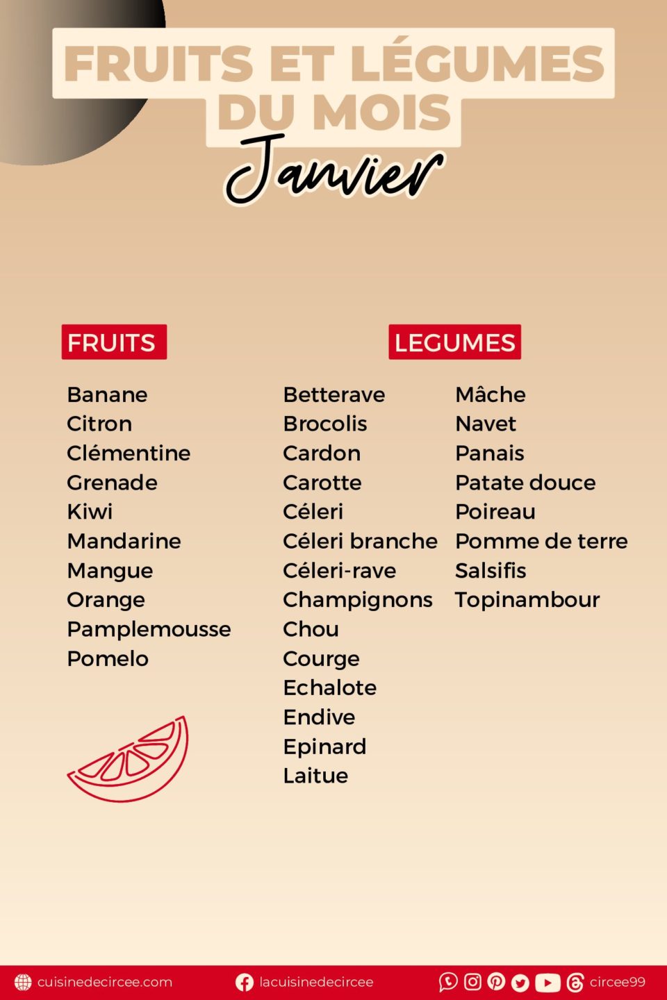 La cuisine de Circée