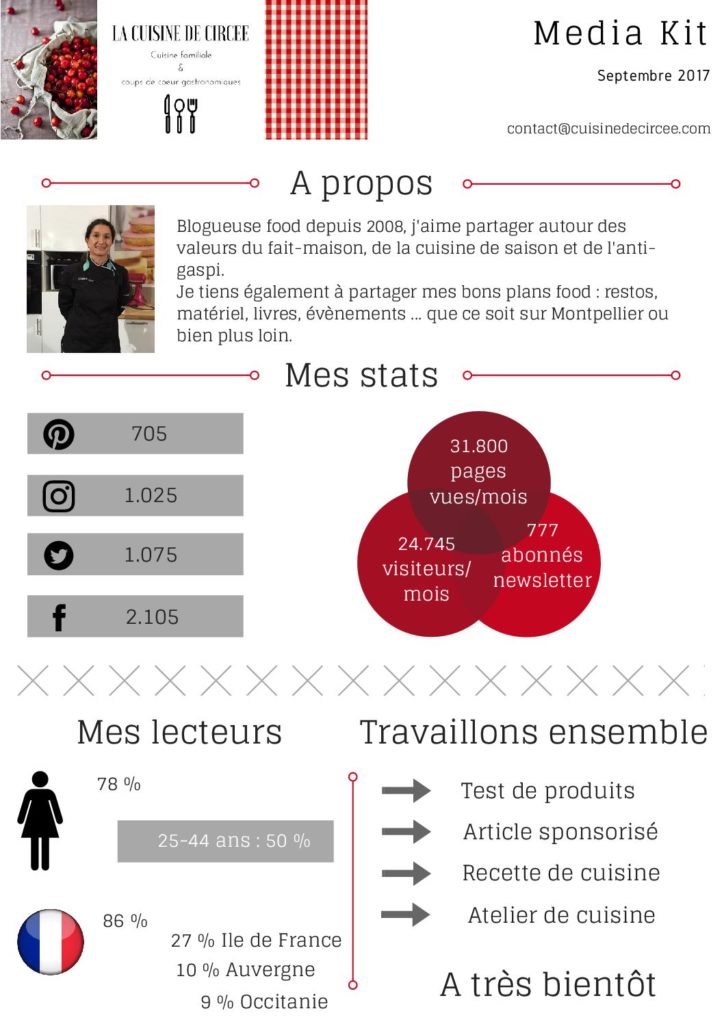 La cuisine de Circée