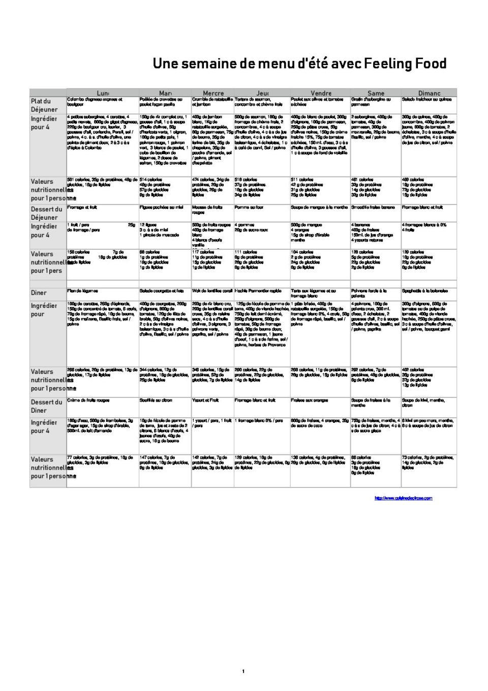 La cuisine de Circée