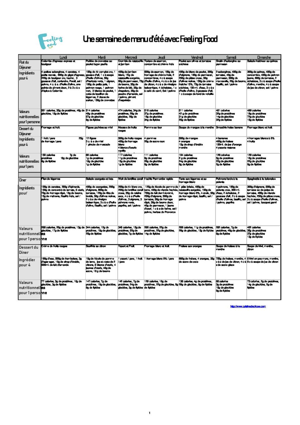 La cuisine de Circée