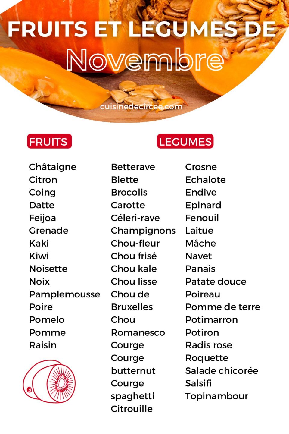 La cuisine de Circée