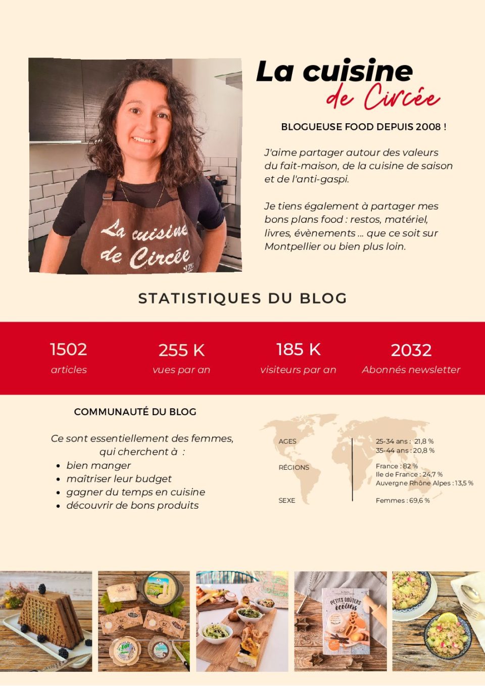 La cuisine de Circée