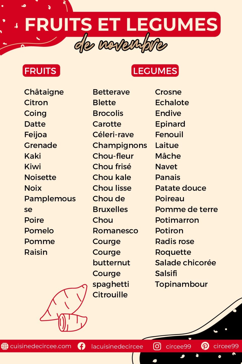 La cuisine de Circée