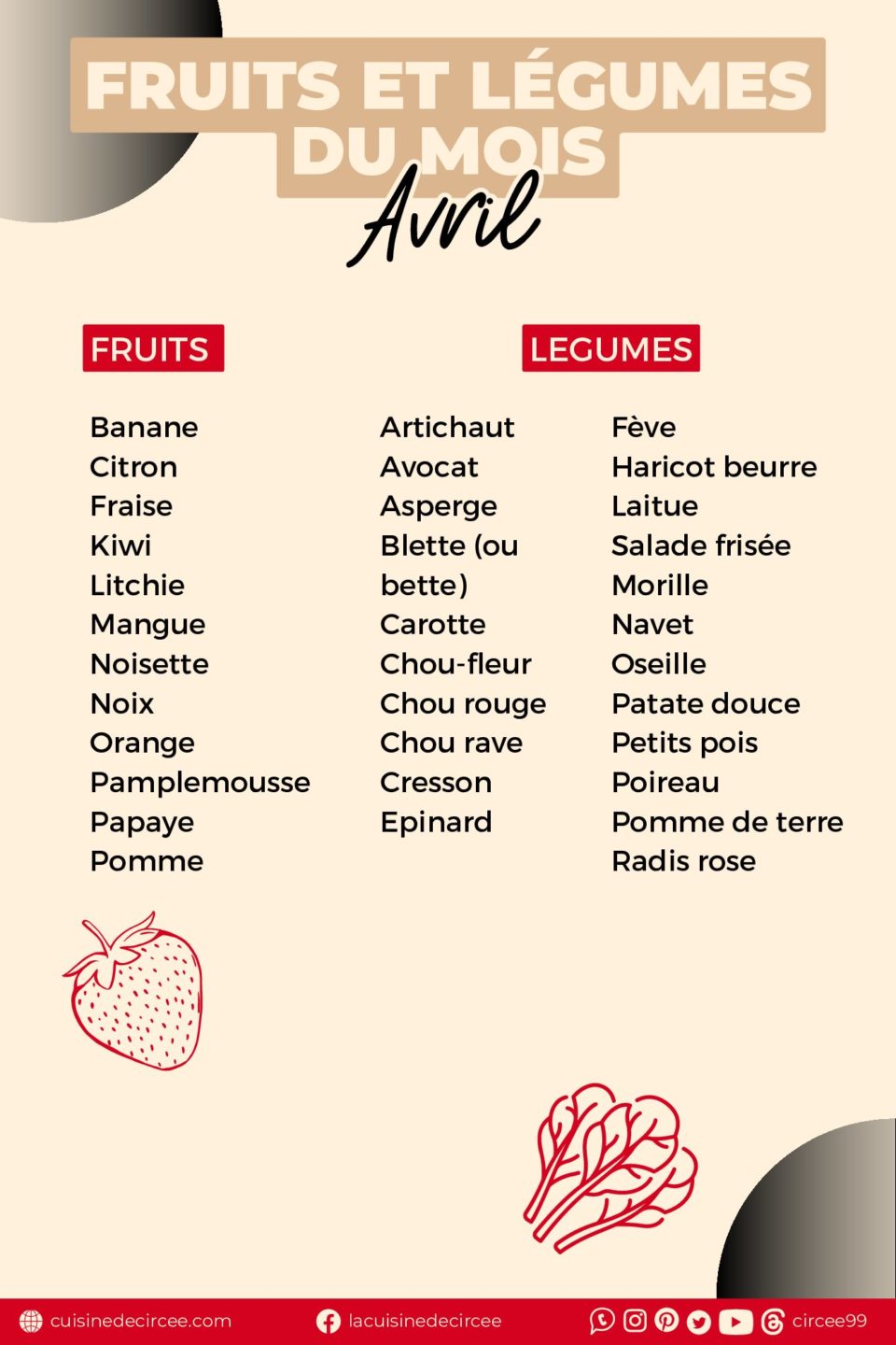 La cuisine de Circée