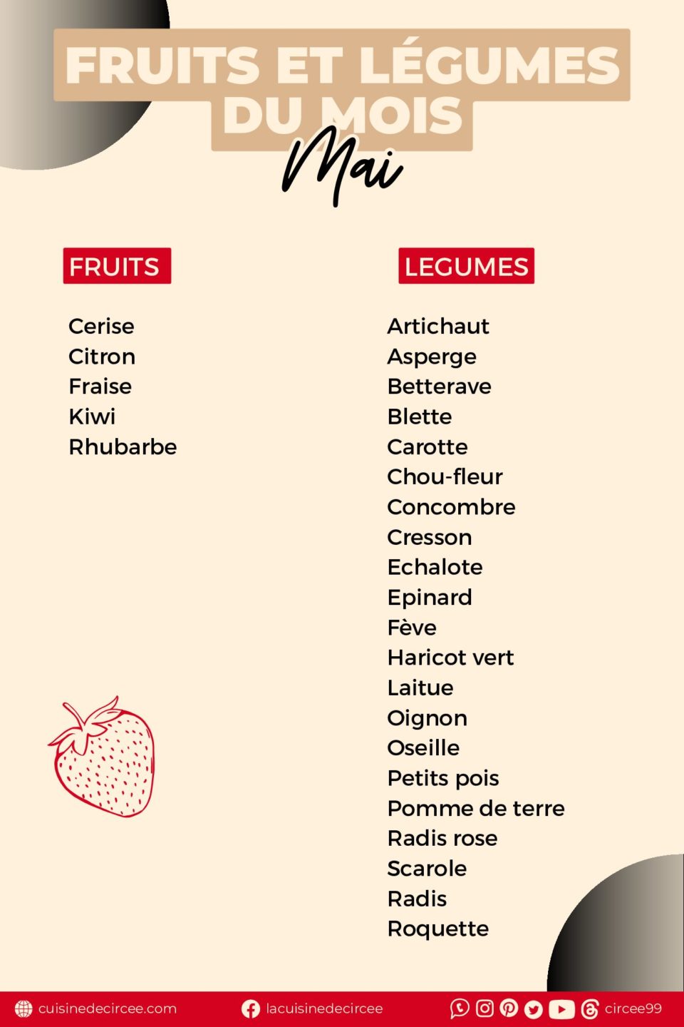 La cuisine de Circée