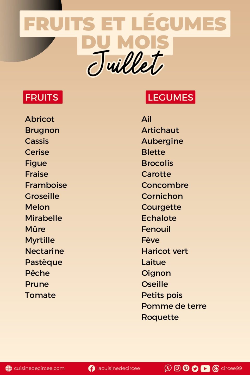 La cuisine de Circée