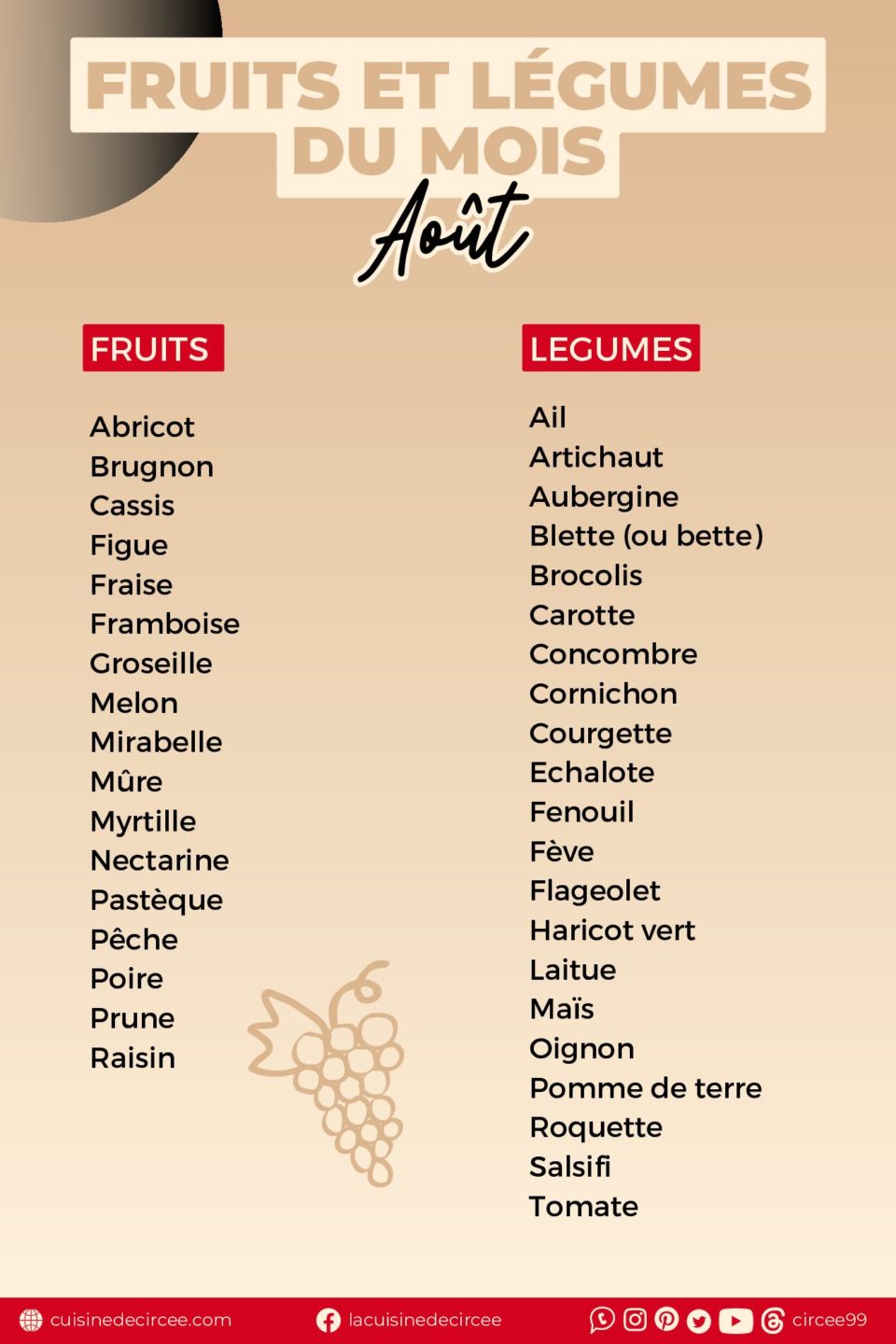 La cuisine de Circée