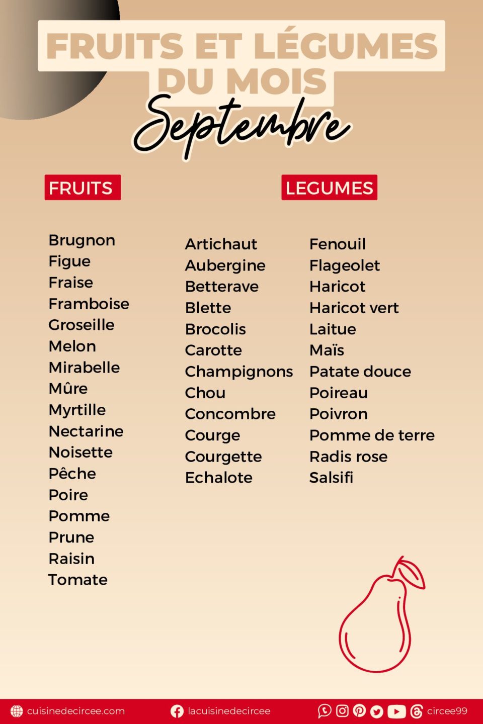 La cuisine de Circée