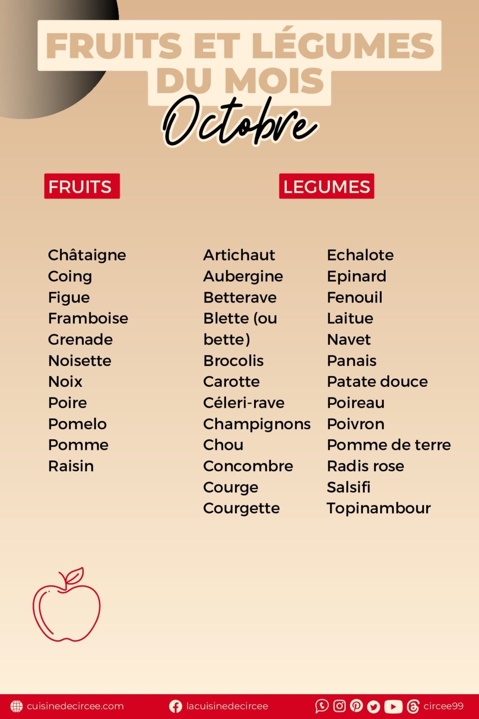 La cuisine de Circée